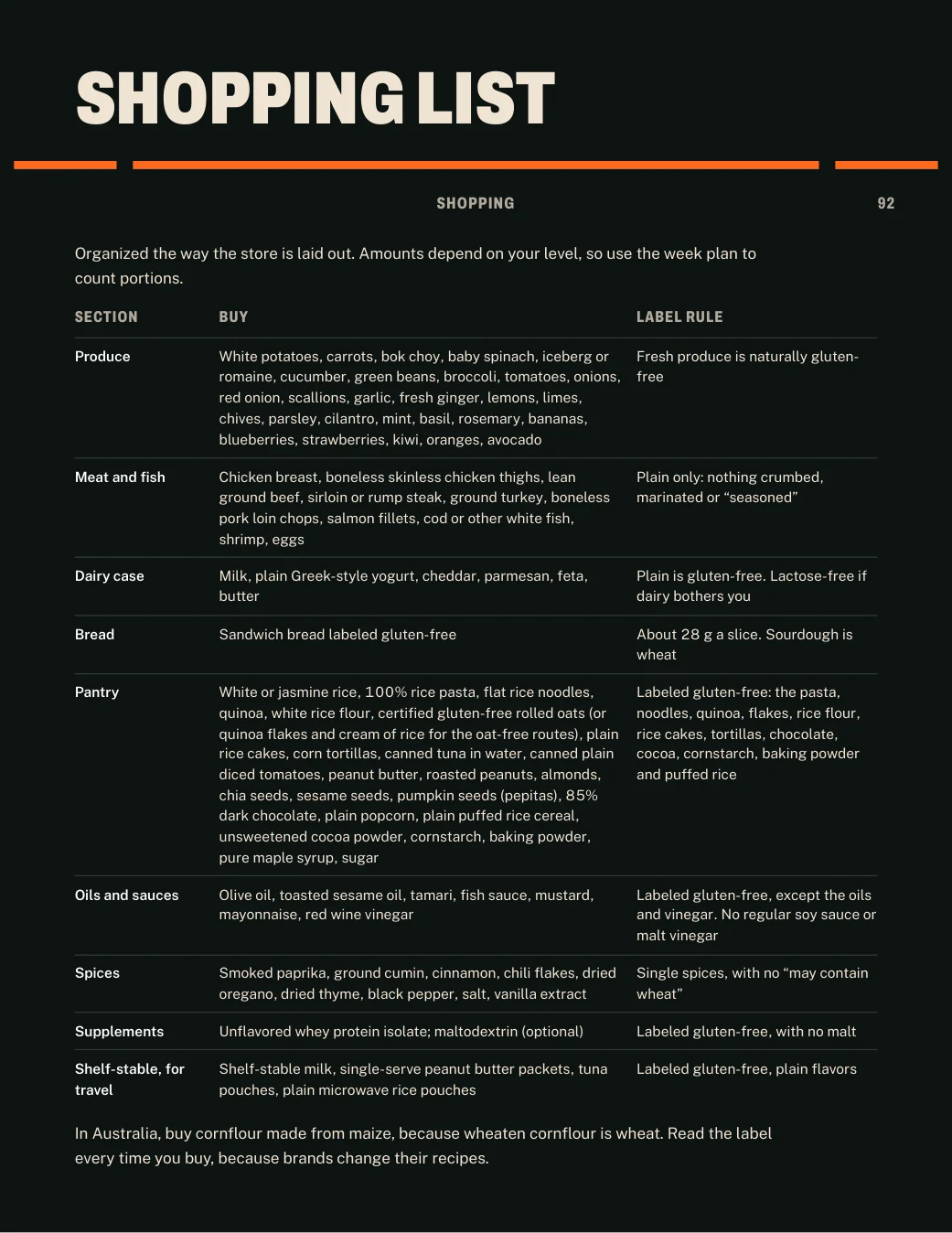 The gluten-free shopping list page