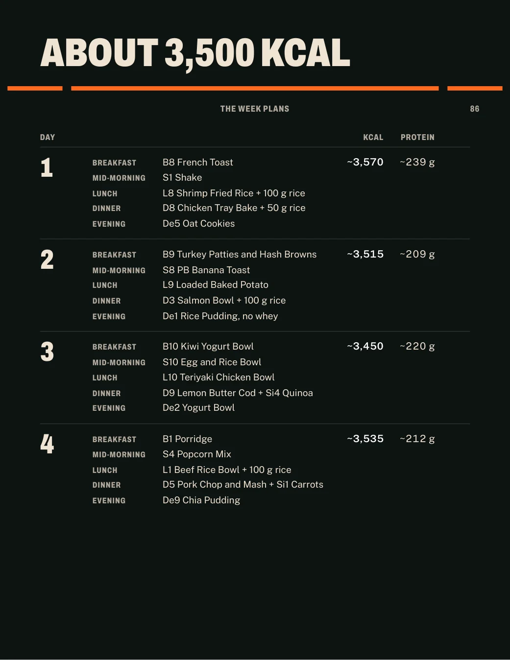 A gluten-free week plan page with each day added up