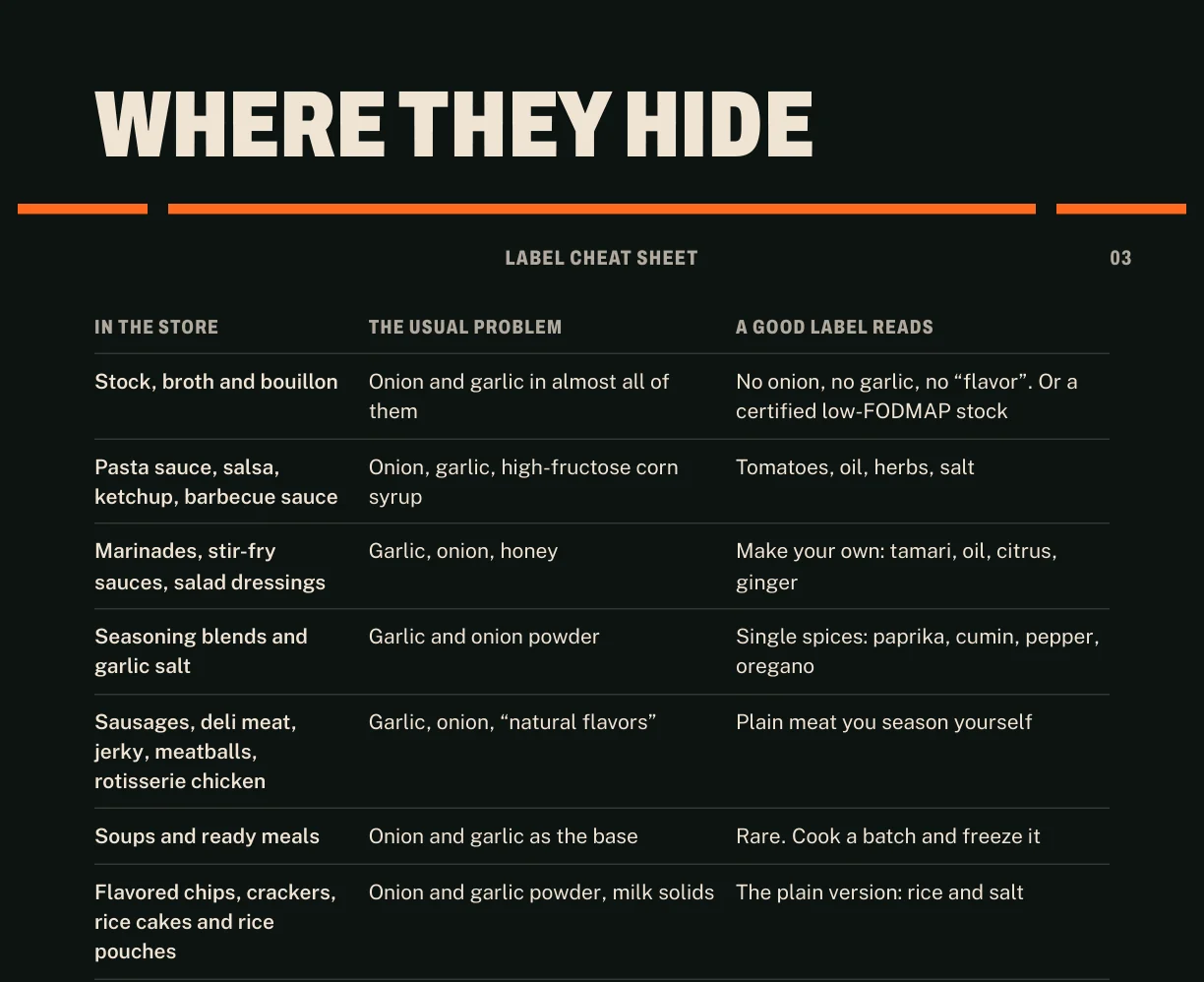 A page of the Label Cheat Sheet headed Where they hide